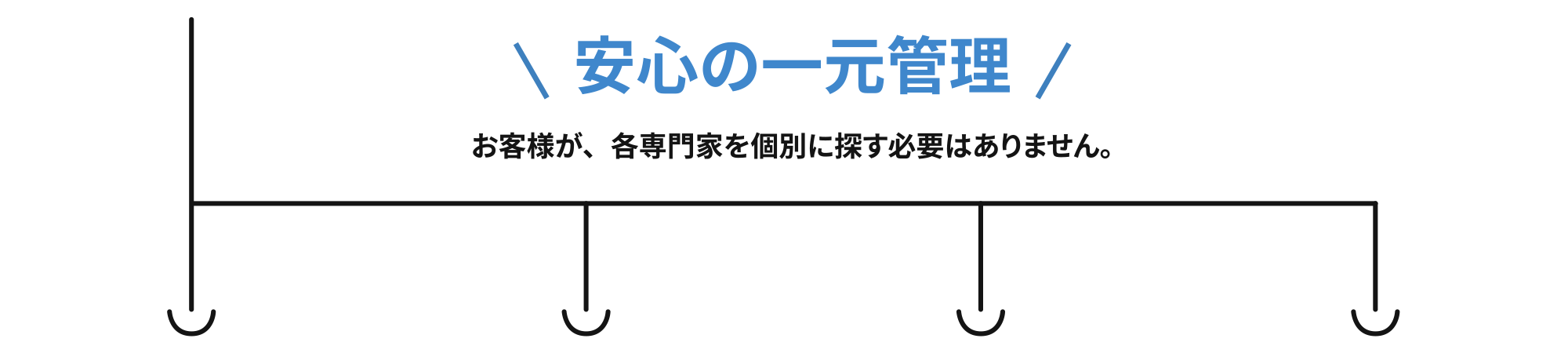 安心の一元管理、相続の専門家を個別に探す必要はありません。