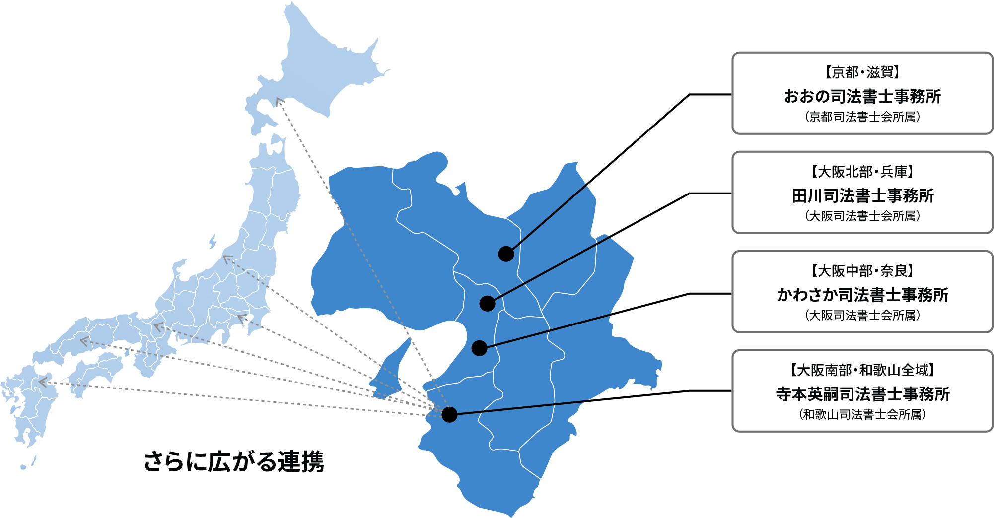 京都司法書士会・大阪司法書士会・和歌山司法書士会、各地の相続専門家と連携、さらに全国に連携が広がります。