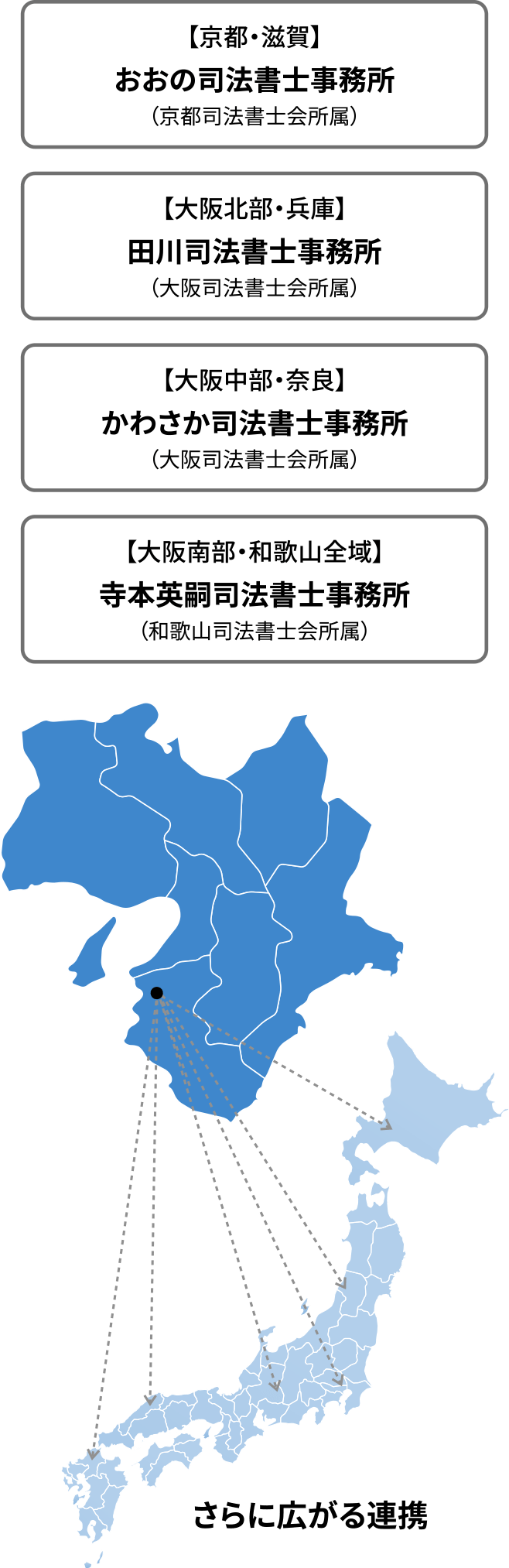 京都司法書士会・大阪司法書士会・和歌山司法書士会、各地の相続専門家と連携、さらに全国に連携が広がります。