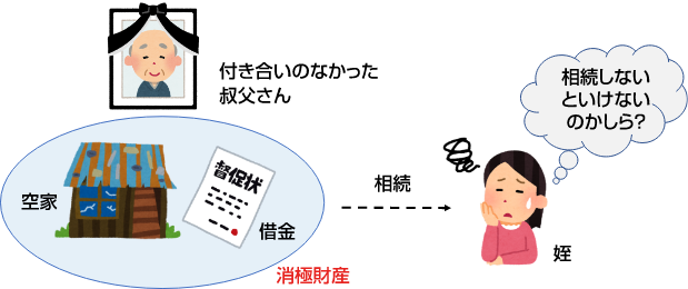 借金・空き家など、消極財産の相続