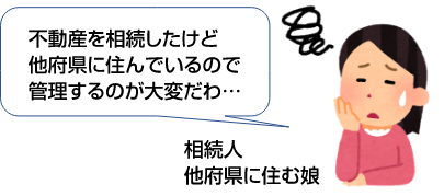 他府県に住む不動産の相続人