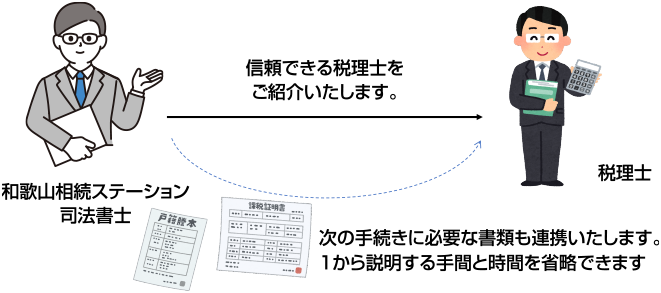 相続税手続き、信頼できる税理士を紹介