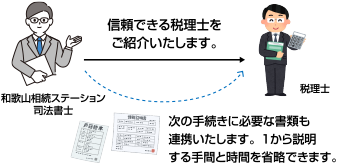 相続税手続き、信頼できる税理士を紹介
