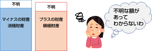 相続放棄、消極財産と積極財産