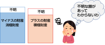 相続放棄、消極財産と積極財産