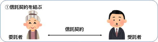 信託契約を結ぶ