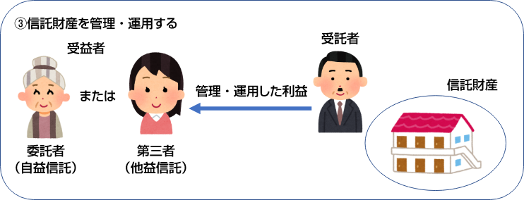 信託財産を管理・運用する