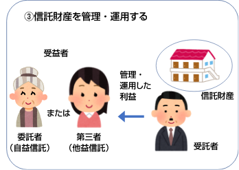 信託財産を管理・運用する